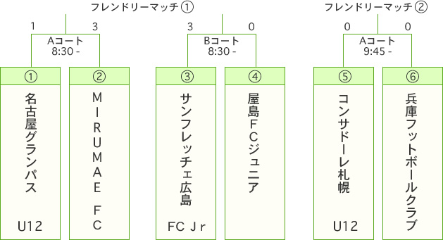 JA全農杯チビリンピック2014組み合わせ