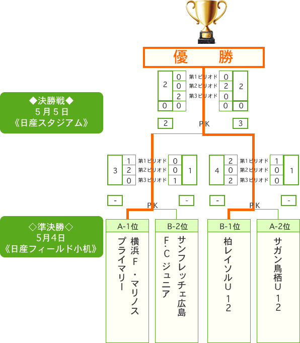 JA全農杯チビリンピック2015　小学生8人制サッカー　全国決勝大会