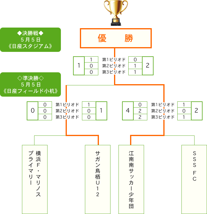 JA全農杯チビリンピック2017　小学生8人制サッカー　全国決勝大会