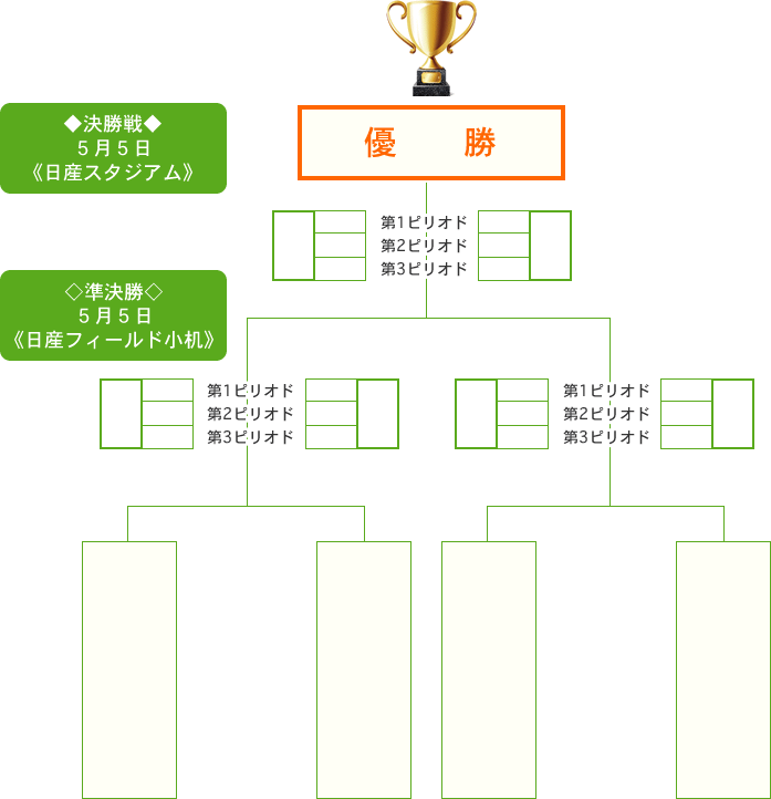 JA全農杯チビリンピック2018　小学生8人制サッカー　全国決勝大会