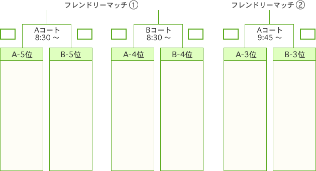 JA全農杯チビリンピック2018　フレンドリーマッチ